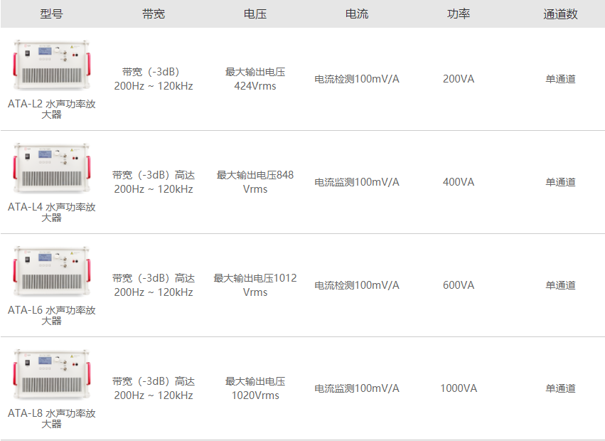 水聲功率放大器ATA-L系列