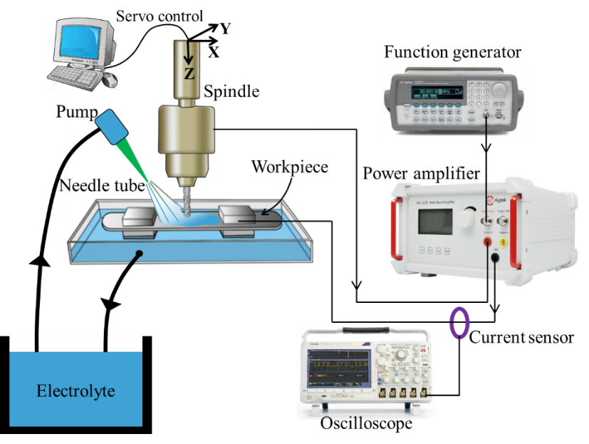 寬帶功率放大器 寬帶功率放大器