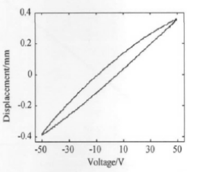 功率放大器應用