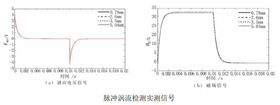 功率放大器實驗圖