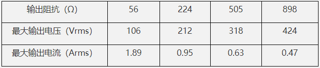 水聲功率放大器阻抗匹配調節檔位