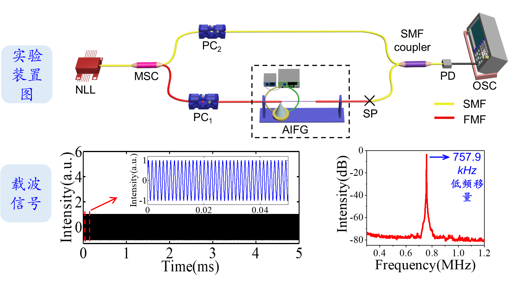 功率放大器光纖光柵應(yīng)用圖