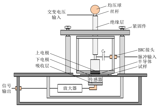功率放大器在交變空間電荷測(cè)試中的應(yīng)用.png 功率放大器在交變空間電荷測(cè)試中的應(yīng)用.png