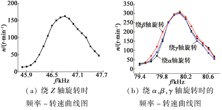 功率放大器機械性輸出