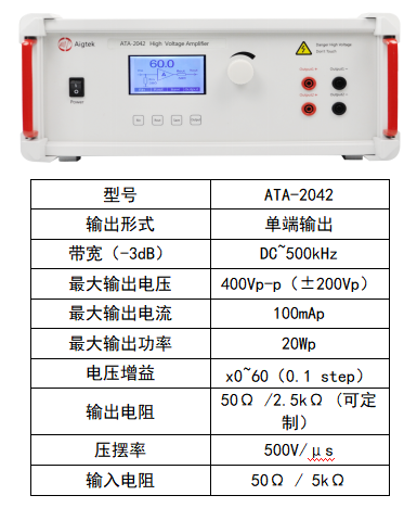 功率放大器指標(biāo)