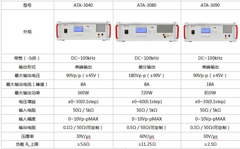 ATA-3080功率放大器驅(qū)動(dòng)線圈測(cè)試應(yīng)用