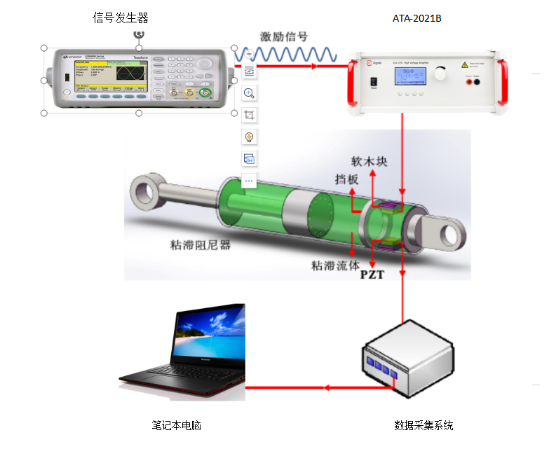 功率放大器在壓電材料粘滯阻尼器中阻尼液黏度監測的應用 功率放大器在壓電材料粘滯阻尼器中阻尼液黏度監測的應用