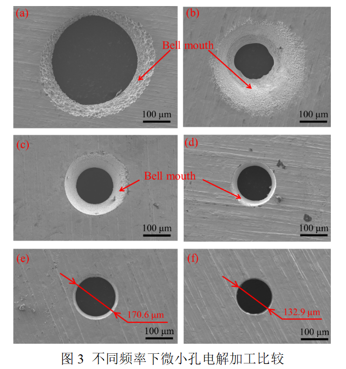 寬帶功率放大器 寬帶功率放大器