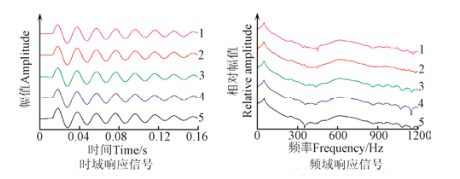 高壓放大器 高壓放大器