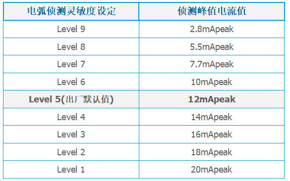 電弧靈敏度.png 電弧靈敏度.png