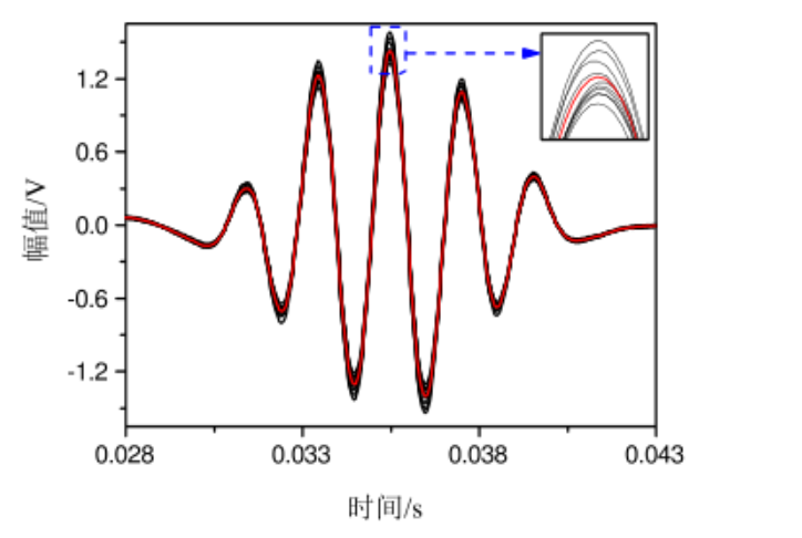功率放大器應(yīng)用