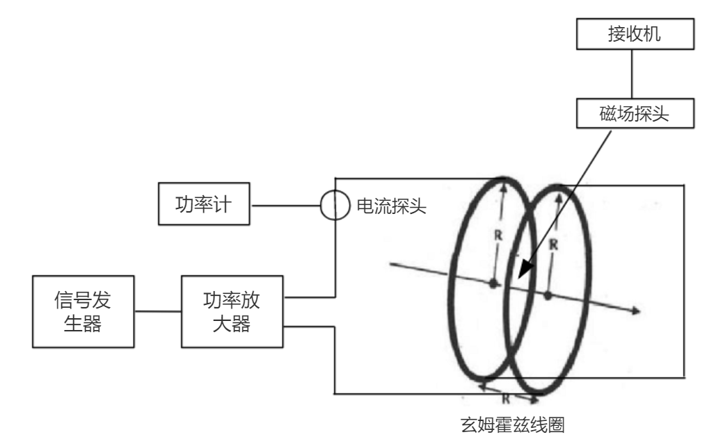 功率放大器應用 功率放大器應用