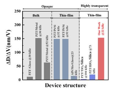 安泰電子功率放大器實(shí)驗(yàn)裝置