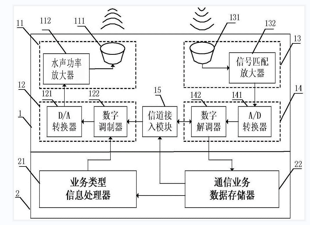 功率放大器水下通信應用.png