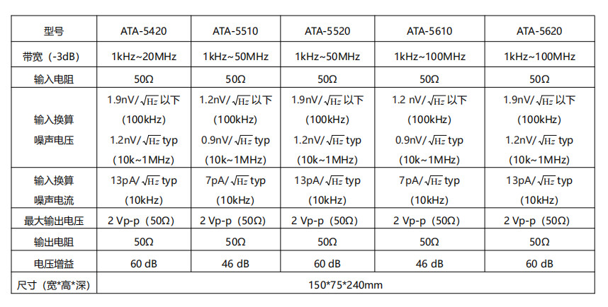 微小信號(hào)放大器