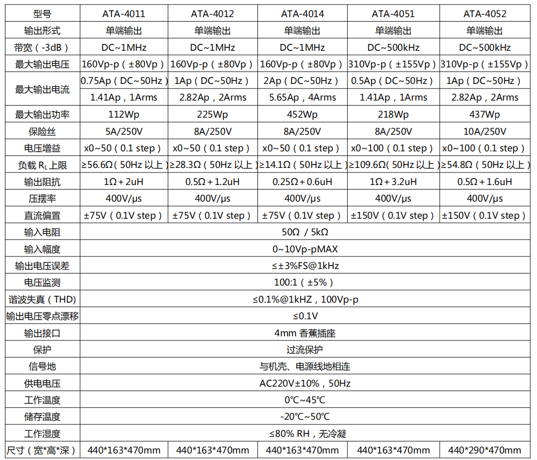 大功率激勵信號源--功率放大器超聲檢測應用