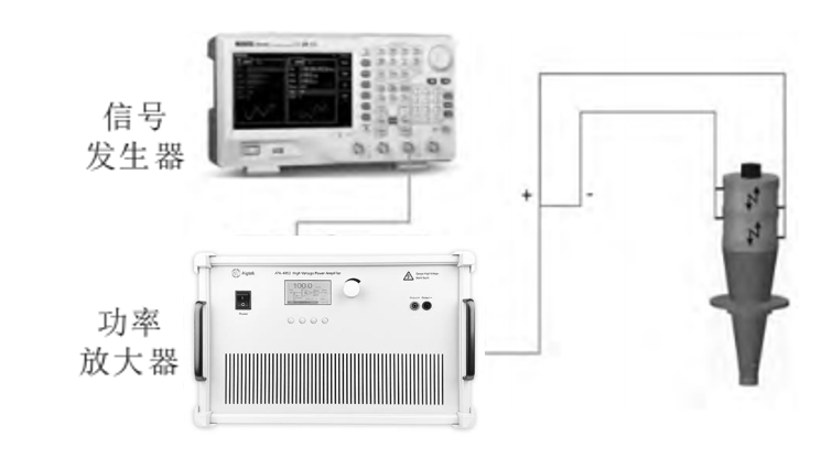 功率放大器在超聲輔助聚氨酯沖裁工藝研究中的應(yīng)用