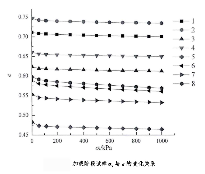 功率放大器應(yīng)用