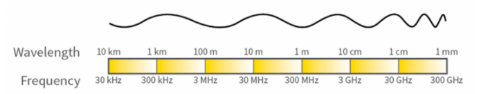 射頻頻譜.png 射頻頻譜.png