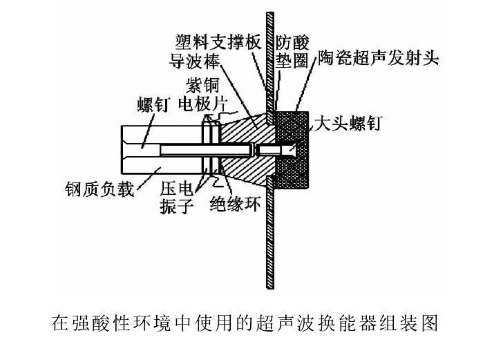 高壓放大器應(yīng)用