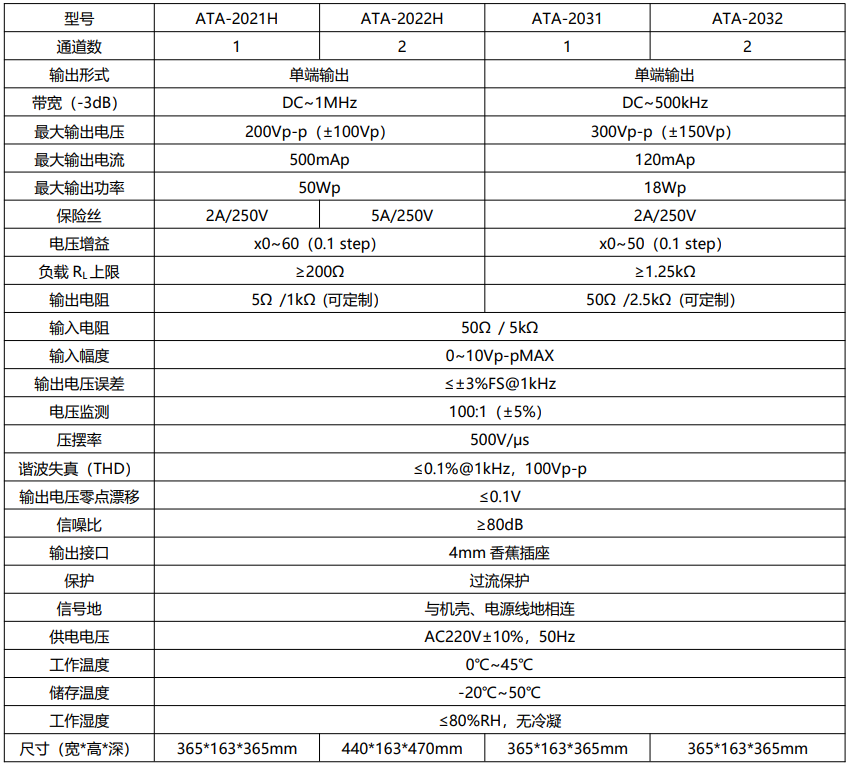 高壓放大器參數(shù)指標