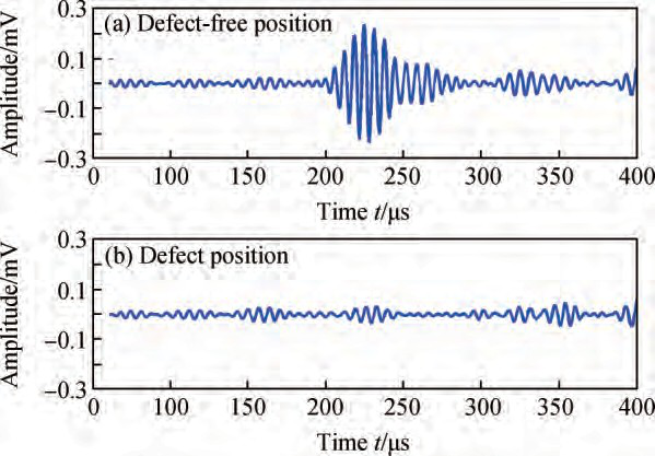 缺陷檢測實驗接收信號 缺陷檢測實驗接收信號
