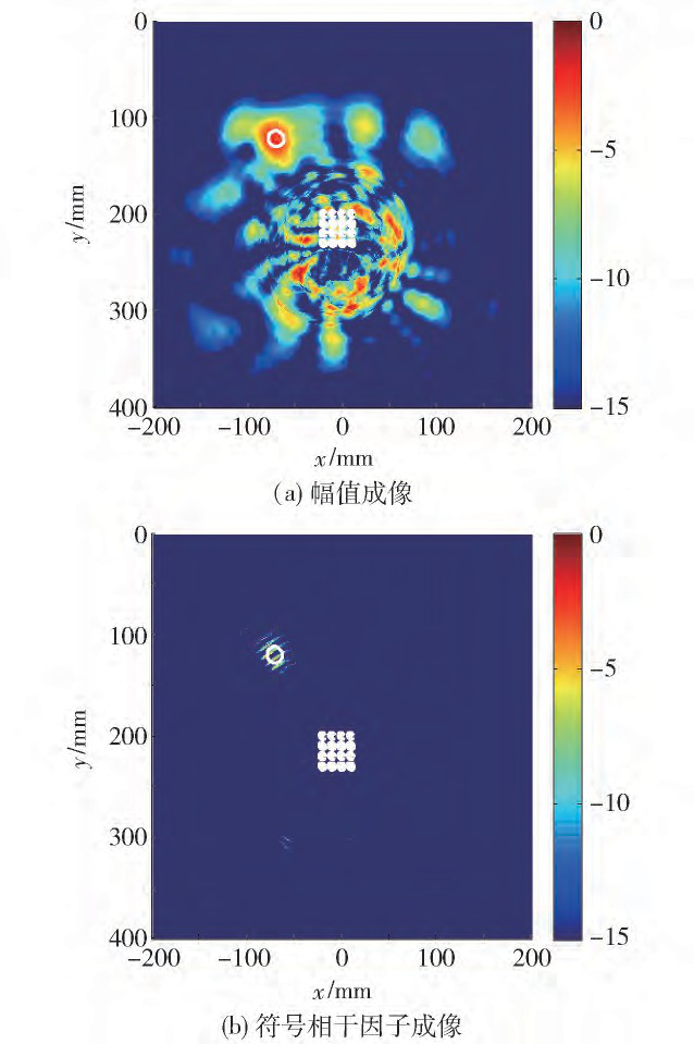 密集型矩形壓電傳感器陣列成像 密集型矩形壓電傳感器陣列成像