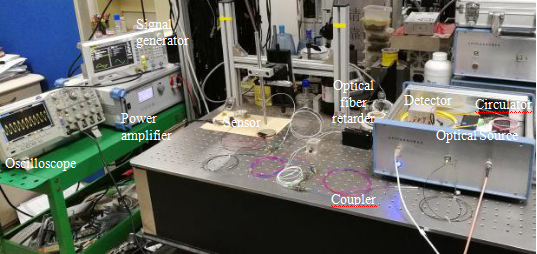 基于光纖振動傳感器的全光纖多普勒測振系統實驗裝置圖