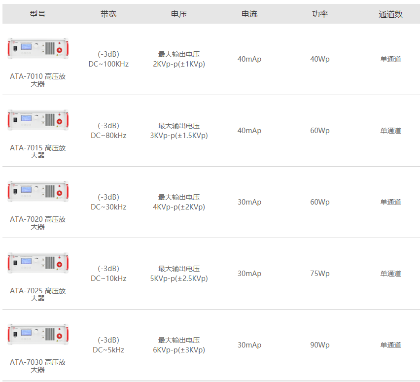 ATA-7000高壓放大器參數指標.png ATA-7000高壓放大器參數指標.png