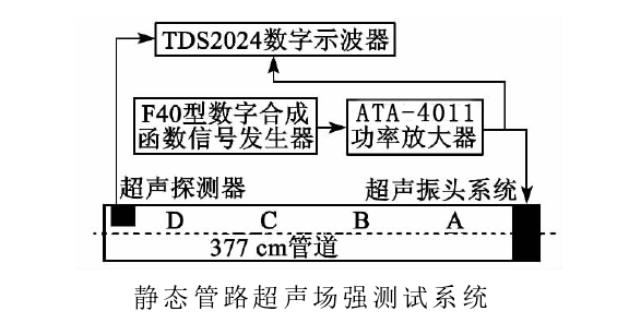 高壓放大器超聲場強測試系統(tǒng).png