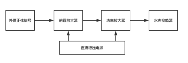 水聲器耦合中低頻功率放大器的作用