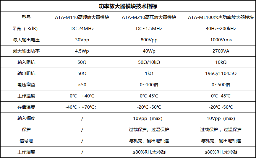 功率放大器模塊技術指標 功率放大器模塊技術指標