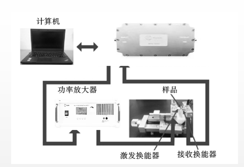功率放大器?在超聲諧振譜技術壓電材料性能表征研究中的應用