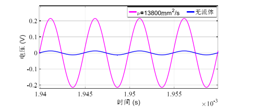 功率放大器在壓電材料粘滯阻尼器中阻尼液黏度監測的應用 功率放大器在壓電材料粘滯阻尼器中阻尼液黏度監測的應用