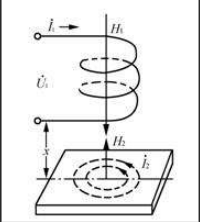 渦流感應(yīng)圖.png