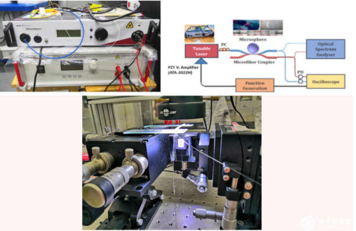 Aigtek功率放大器驅(qū)動NKT可調(diào)諧光源
