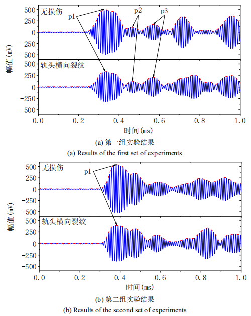軌頭裂紋損傷檢測(cè)信號(hào)實(shí)驗(yàn)結(jié)果 軌頭裂紋損傷檢測(cè)信號(hào)實(shí)驗(yàn)結(jié)果
