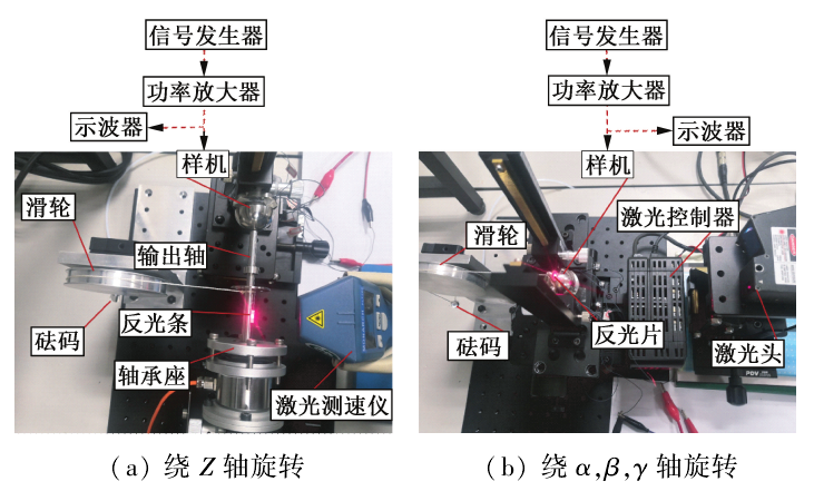 功率放大器作動器機械輸出