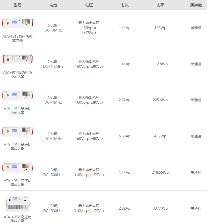 安泰電子ATA-4000系列高壓功率放大器指標參數 安泰電子ATA-4000系列高壓功率放大器指標參數
