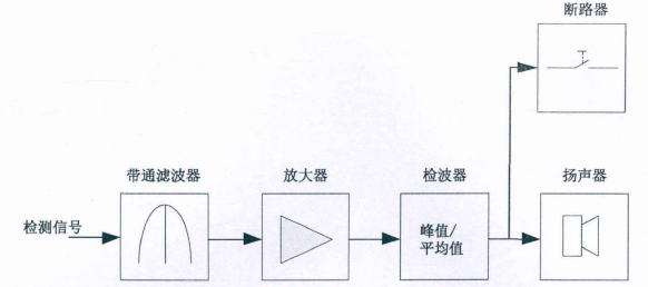 高壓放大器應(yīng)用.png 高壓放大器應(yīng)用.png