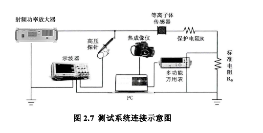 測試系統(tǒng)連接示意圖