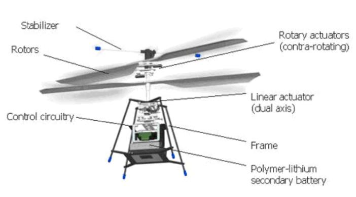 功率信號源應(yīng)用