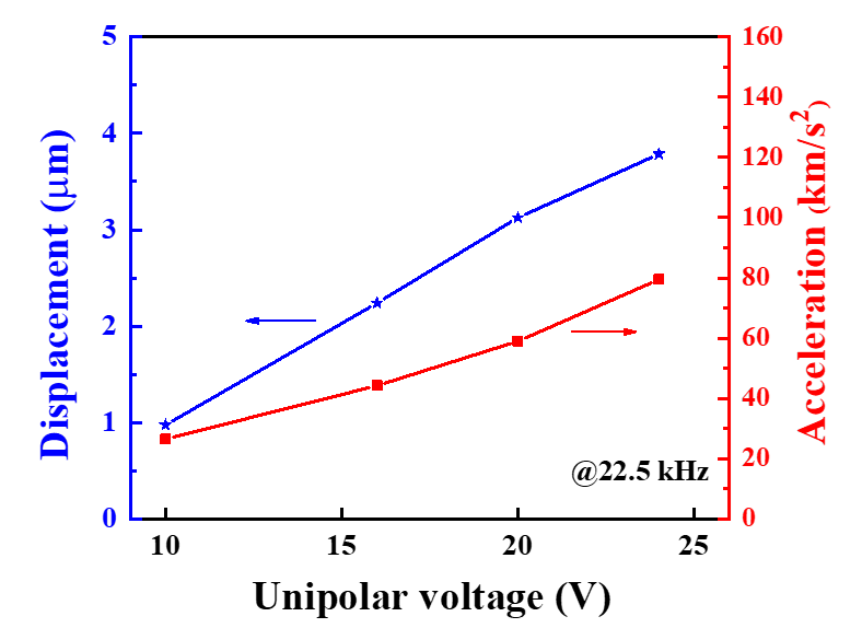 安泰電子功率放大器實(shí)驗(yàn)裝置 安泰電子功率放大器實(shí)驗(yàn)裝置