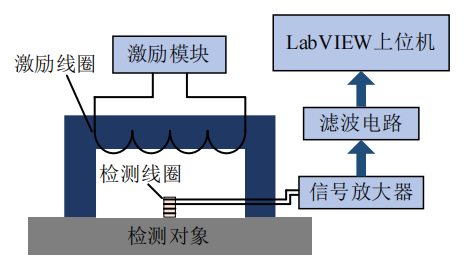 MBN檢測系統示意圖