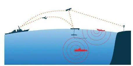 Aigtek科普：水聽器工作原理（水聲功率放大器）