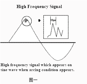 ARC(電弧)偵測1.png ARC(電弧)偵測1.png