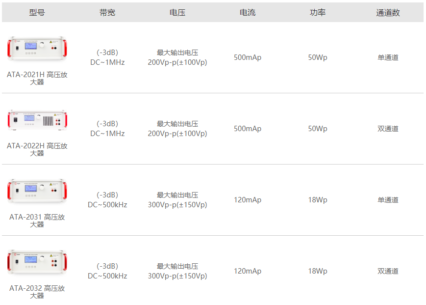 功率放大器--放大函數(shù)信號(hào)發(fā)生器輸出的功率和電壓