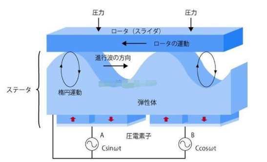 高壓功率放大器 高壓功率放大器