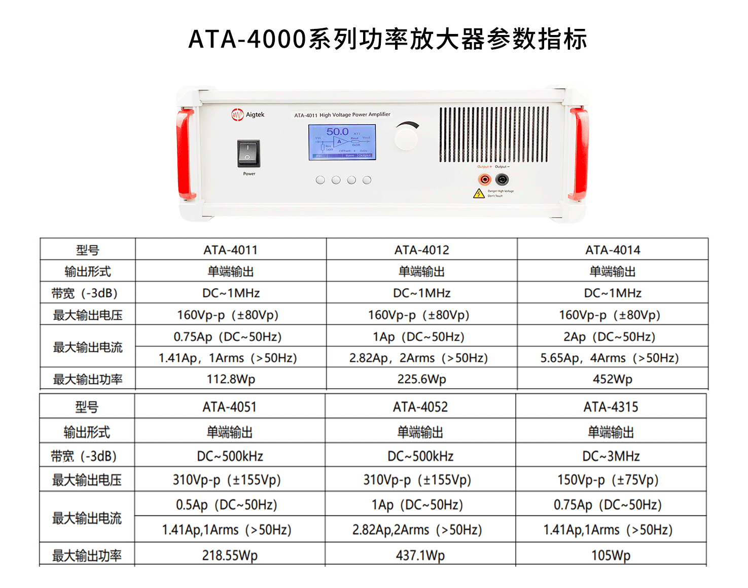 ATA-4000系列功率放大器參數(shù)指標(biāo).png