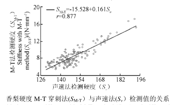 高壓放大器 高壓放大器